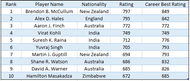 t20 batsman new